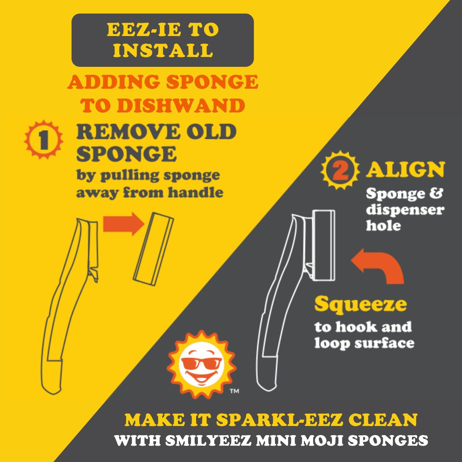 Instructions for adding a sponge to a dishwand with a yellow and gray background.  for the Dish Daddy Dishwand